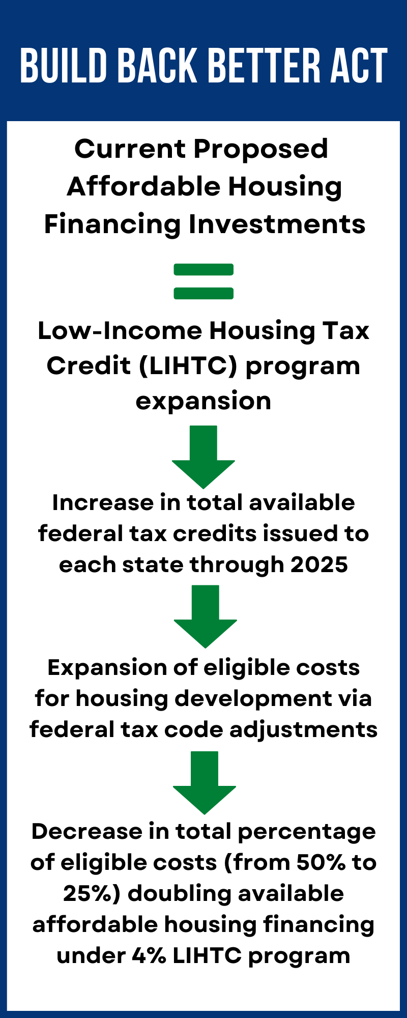 How the Build Back Better Act Can Transform Affordable Housing – Tulsa ...